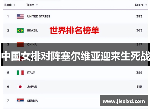 中国女排对阵塞尔维亚迎来生死战